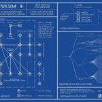 Reticulum 3 – Rencontres interdisciplinaires information, communication, design