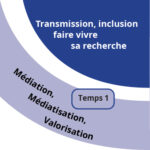 Transmission, inclusion - faire vivre sa recherche : Temps 1